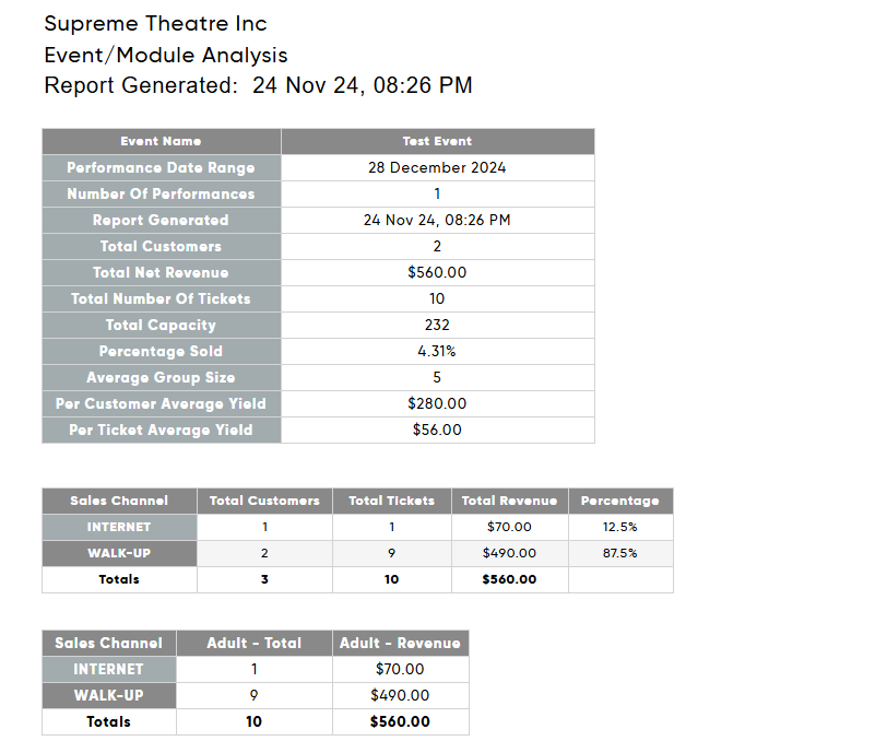 Events Module Example Event/Module Analysis Report – TicketSearch